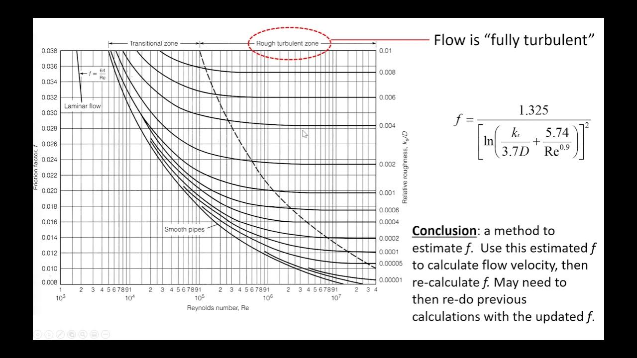 Applying the "Fully Turbulent Flow" assumption for DarcyWeisbach