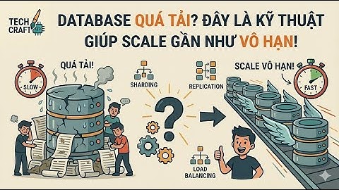 Database P14: Sharding: Cách Chia Database Để Scale Hệ Thống Lên Hàng Triệu Người Dùng