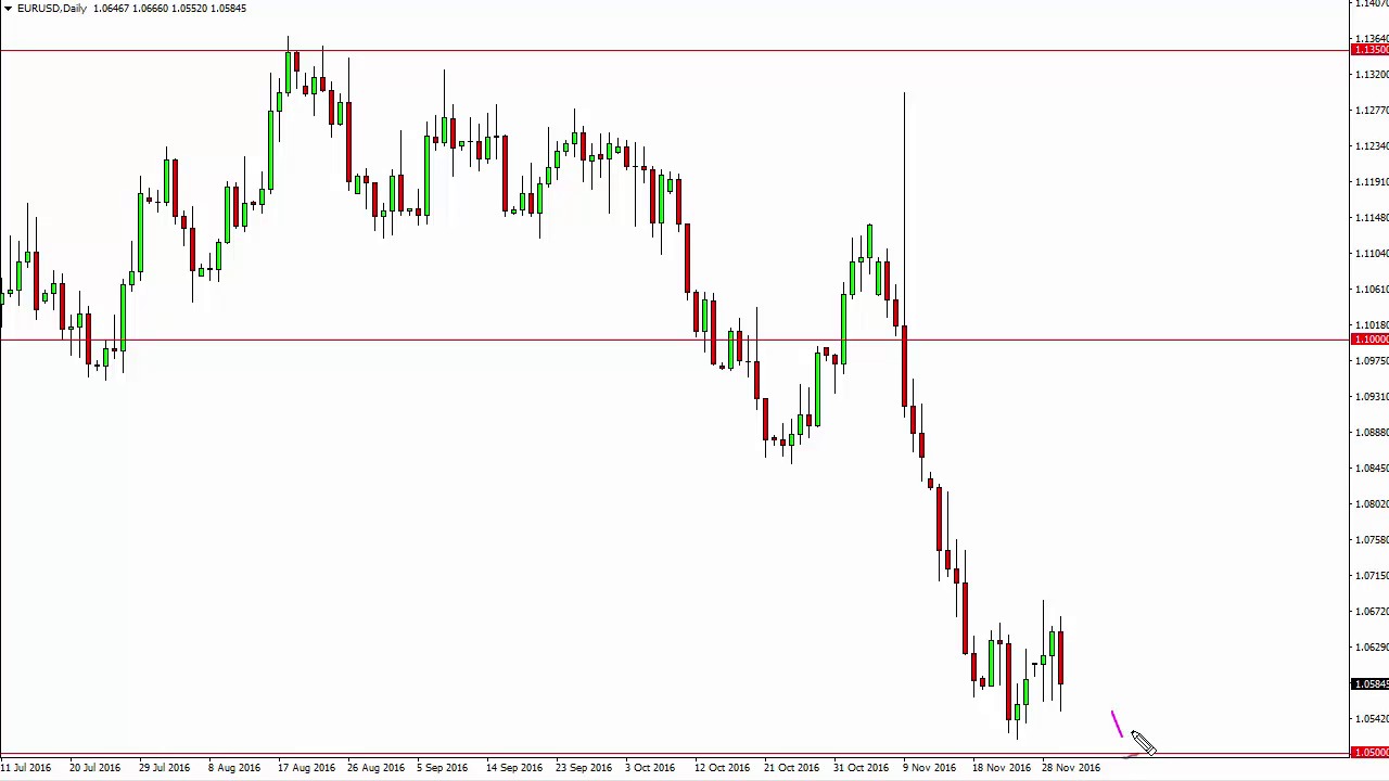 Forecasts Of The Market Forex On Eur Nzd On 17yanvarya News - 