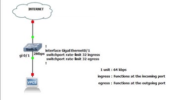 Limit bandwidth on BDCOM switch port