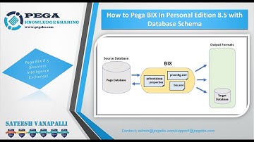 How to Configure Pega Bix Extract with Database Schema in Pega 8.5 (video 2)