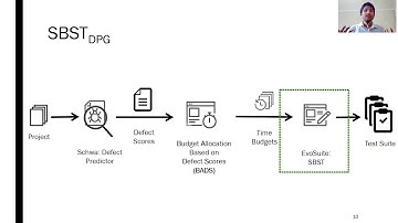 ASE2020: Defect Prediction Guided Search-Based Software Testing