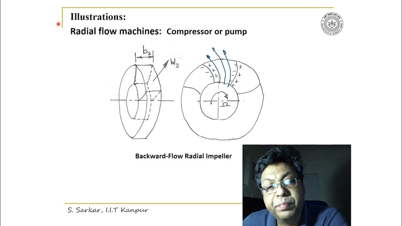 Lecture 05 Euler Equation for Turbomachinery YouTube