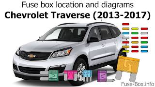 Fuse box location and diagrams: Chevrolet Traverse (20132017)