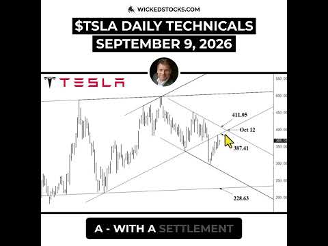 Video preview for #TSLA BULLS AREN’T DONE YET — ABOVE $353.90, TARGETING $387.41 #Tesla #daytrading