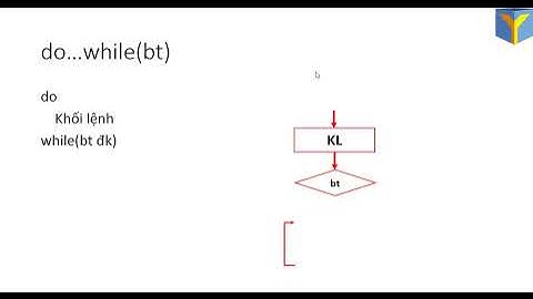 Lập trình C++: Vòng lặp do...while (do...while loop)