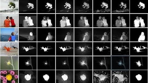 Salient Region Detection via Discriminative Dictionary Learning | IEEE 2017-2018 MATLAB Projects