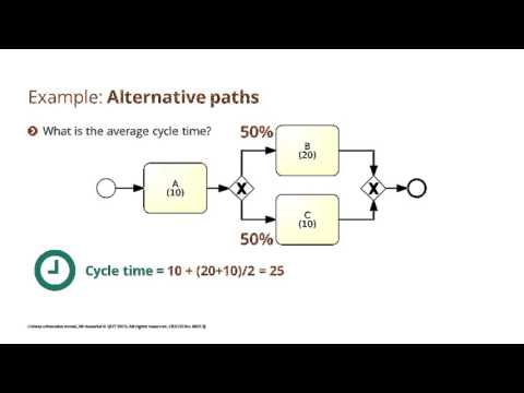 Video: Kaip apskaičiuojate paketinio proceso ciklą?