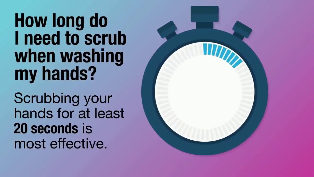Effective Hand Washing - YouTube
