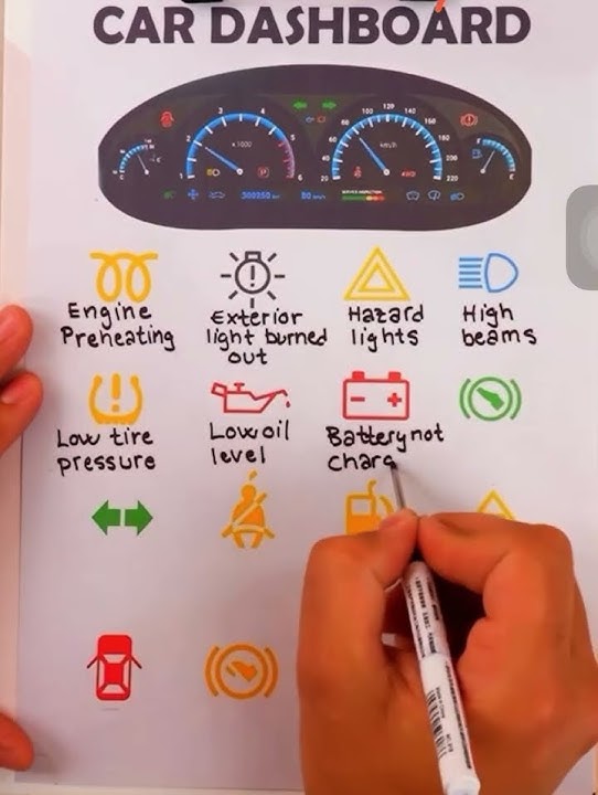 Sinyal pada dashboard mobil dan artinya.#mobil #dasborkartu #mewah