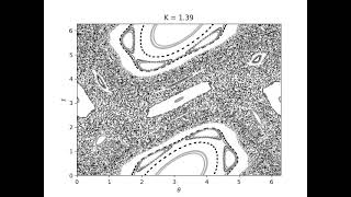 Chaos | Stroboscopic map evolution of a kicked rotor with varying strength of the kick.