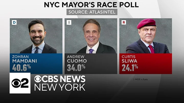 Poll shows Zohran Mamdani's lead in NYC mayoral race narrowing
