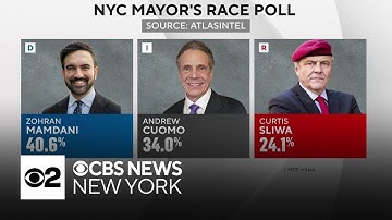 Poll shows Zohran Mamdani