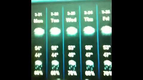 Crestron weather on ptx3