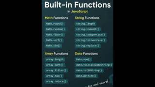 BUILT IN FUNCTION IN JAVASCRIPT #javascript functions #javascript  #short