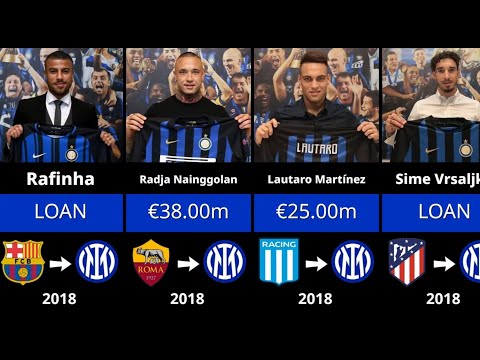 jorototo x atmega168 - SEMUA Transfer Pemain Inter Milan (2000-2025)