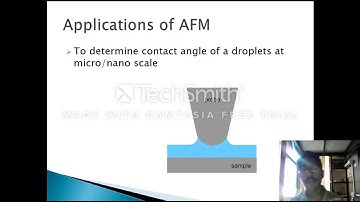 Material Characterization Techniques- Atomic Force Microscopy
