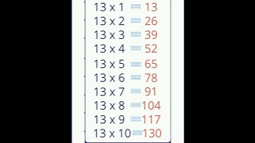 #Table of 13 #multiple #mathematics #math #series #shorts #viral