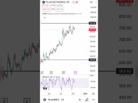 TEJASNET SHARE BUY
