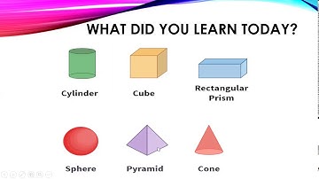 Math 3D Shapes Summary Final Video