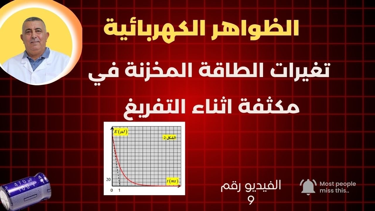 #منحنى_ الطاقة اثناء_تفريغ_مكثفة_في_ناقل_اومي