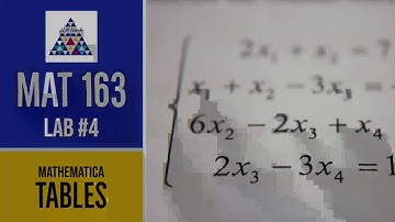 Mathematica:  Tables