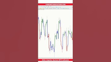 Elder Impulse System MT5 Indicator