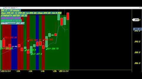 LATEST AUTOMATIC TRADING  AMIBROKER - 1