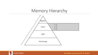 Assembly Language x86 CPU Registers