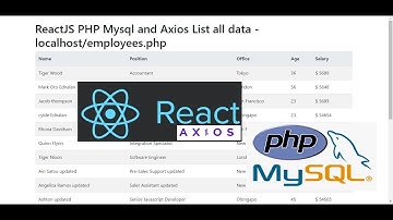ReactJS PHP Mysql and Axios List all data - axios get localhost/employees.php