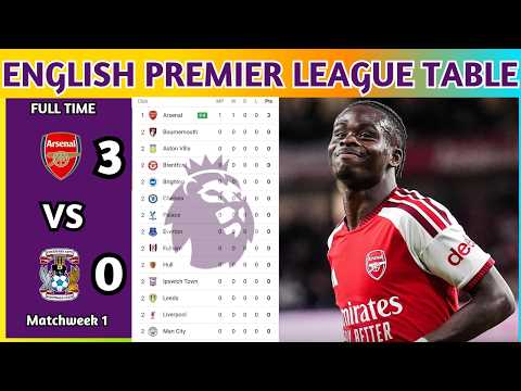 English Premier League Table Updated Today 2026 | <strong>EPL</strong> Table Standing | <strong>EPL</strong> Results Today ARS v COV