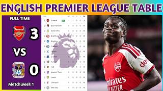 English Premier League Table Updated Today 2026 | EPL Table Standing | EPL Results Today ARS v COV