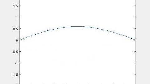 Movie of vibrating string