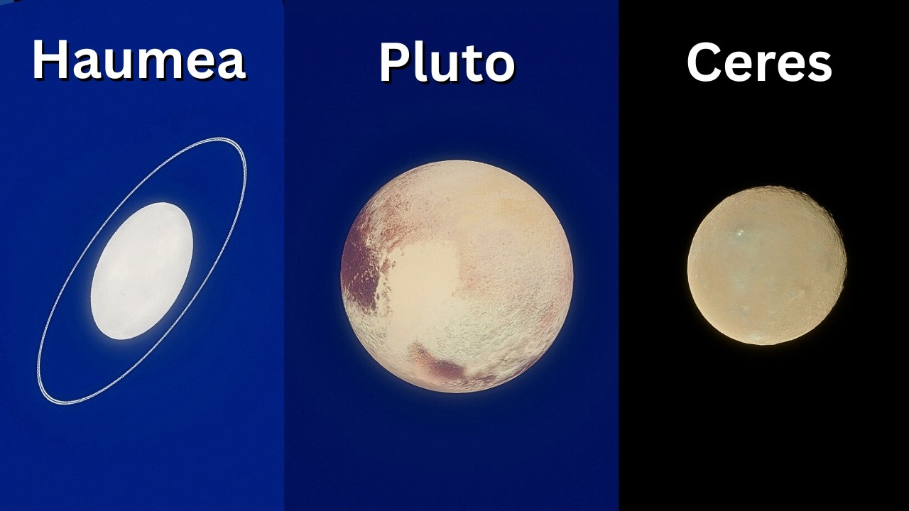 Zooming Into the Dwarf Planets of the Solar System