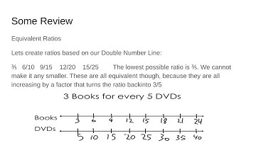 Double Number Lines and Ratios: Khan Academy and Fibonacci