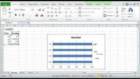 How to Annotate Excel Charts : Basics of Microsoft Excel