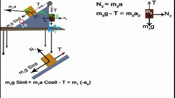 Concept of Pseudo Force Example 03 Prof. Praveen Tyagi