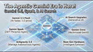 Google I/O 2026: The Agentic Gemini Era is Here! (Gemini 3.5, Spark, & AI Search)