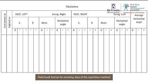 Entering Data in Field Book