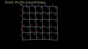 The Iterated Elimination of Dominated Strategies