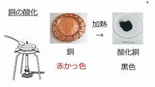 2. 銅の酸化（サムネイル画像）