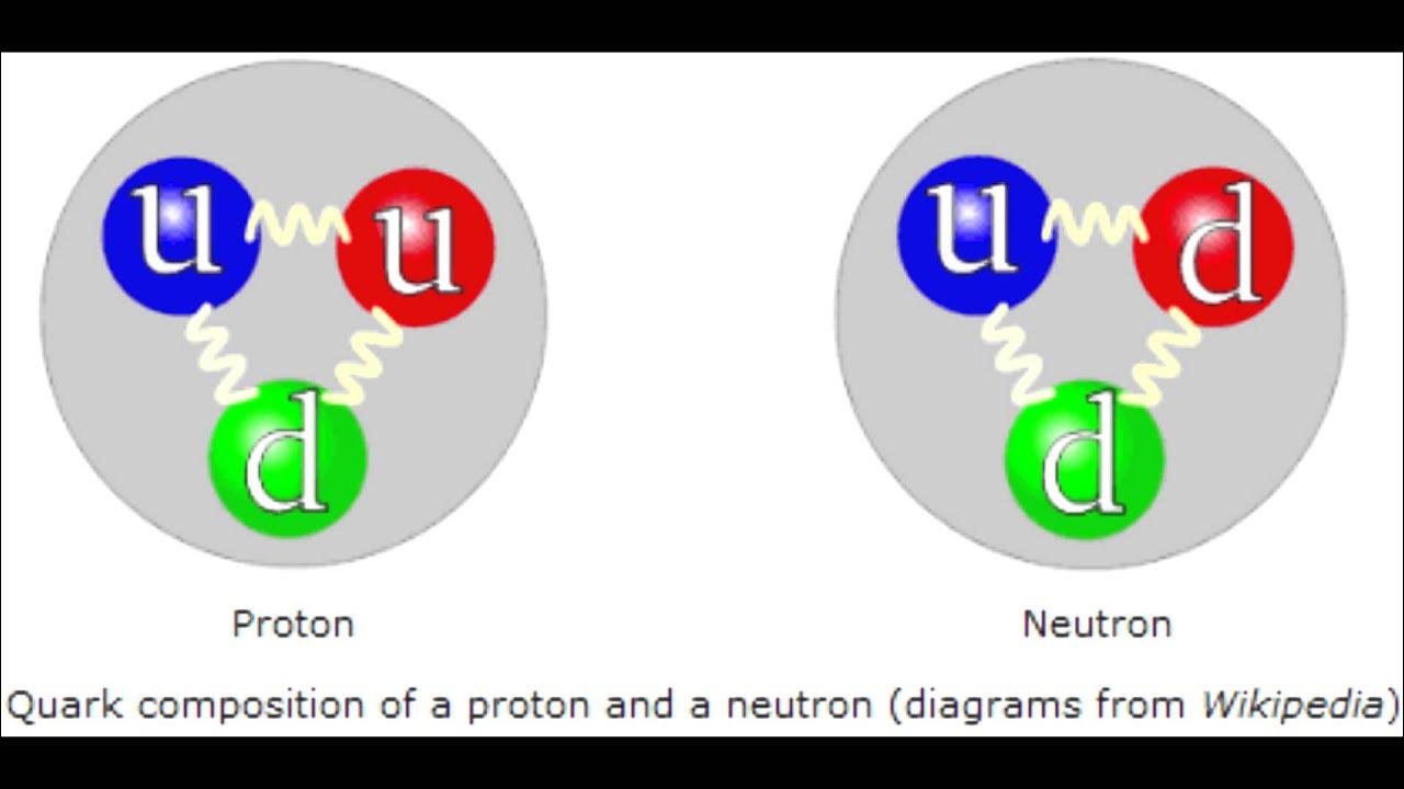 Число протонов нейтронов и электронов в атоме. Невозбужденное состояние электрона в атоме. Модель атома лития. Строение ядра протон и электрон. 3 протона и 4 нейтрона.
