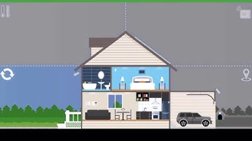 Intelli-Hom Smart HVAC system