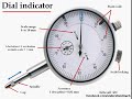 Dial Indicator ساعه القياس الديال انديكاتور 
