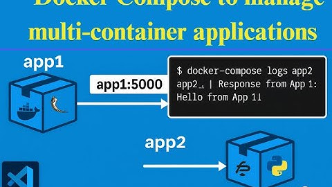 Docker Compose Tutorial | Connect Multiple Python Apps using Docker Networking