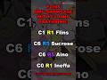 FLINS DMG SHOWCASE with C6 AINO #flins #sucrose #aino #ineffa #genshinimpact #genshin #nodkrai