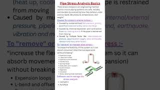 Pipe Stress Analysis क्या होता है? | Piping Stress Basics Explained in Hindi | आसान भाषा में समझें