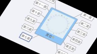 占星療癒
