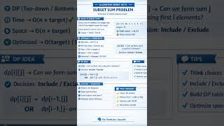 🚀 Algorithm Series 19/75 – Subset Sum Problem