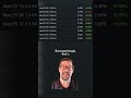 Linux on 5% of Steam PCs
